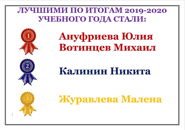 Итоги 2019-2020 учебного года Итоги 2019-2020 учебного года
