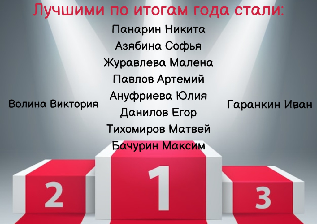 Подведение итогов 2022-23 учебного года Подведение итогов 2022-23 учебного года